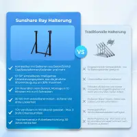 SUNSHARE Ray Geländer / Schild Balkon Halterung Winkel einstellbar vor Installation - 2% Skonto bei Vorkasse Überweisung