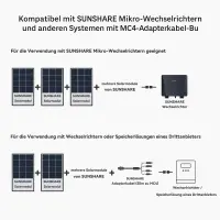 1,5m MC4-Adapterkabel für Sunshare-Solarpanels