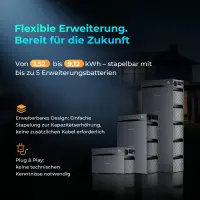 Sunshare Glory All-in-One Balkonkraftwerk Stromspeicher 1,52 kWh