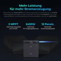 SUNSHARE Glory Balkonkraftwerk 800W mit Speicher 1.52 kWh ohne Halterung