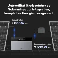 CONOW Tuya CBE2000 Pro AIO Speicherpaket 4,1 kWh + Gratis Smart Meter