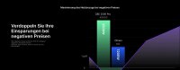 800W Balkonkraftwerk Smart mit Tuya Conow 2kWh Speicher + 4x Sunshare Ray 200W ohne Halterung