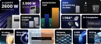 2000W Balkonkraftwerk Komplettset Tuya Conow 4,1kWh Speicher + 4x Sunpro 500Wp Full Black Bifaziale Solarmodule + Gratis Smartmeter