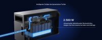 2000W Balkonkraftwerk Komplettset Tuya Conow 2kWh Speicher + 4x Sunpro 500Wp Full Black Bifaziale Solarmodule + Gratis Smartmeter