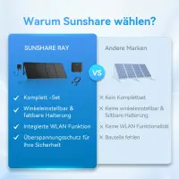 Sunshare Ray Balkonkraftwerk 600W Full Black Leichtmodule ohne Halterung für Balkon, Fassade und Zaun
