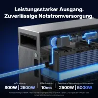 500W Balkonkraftwerk Komplettset Tuya CONOW 8,2 kWh Speicher + 1x Sunpro 500Wp Full Black bifaziales Glas-Glas-Solarmodul + Gratis Smart Meter