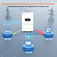 Felicitysolar IVGM20KLP3G1 20kW Niedervolt Hybrid-Wechselrichter 3-phasig